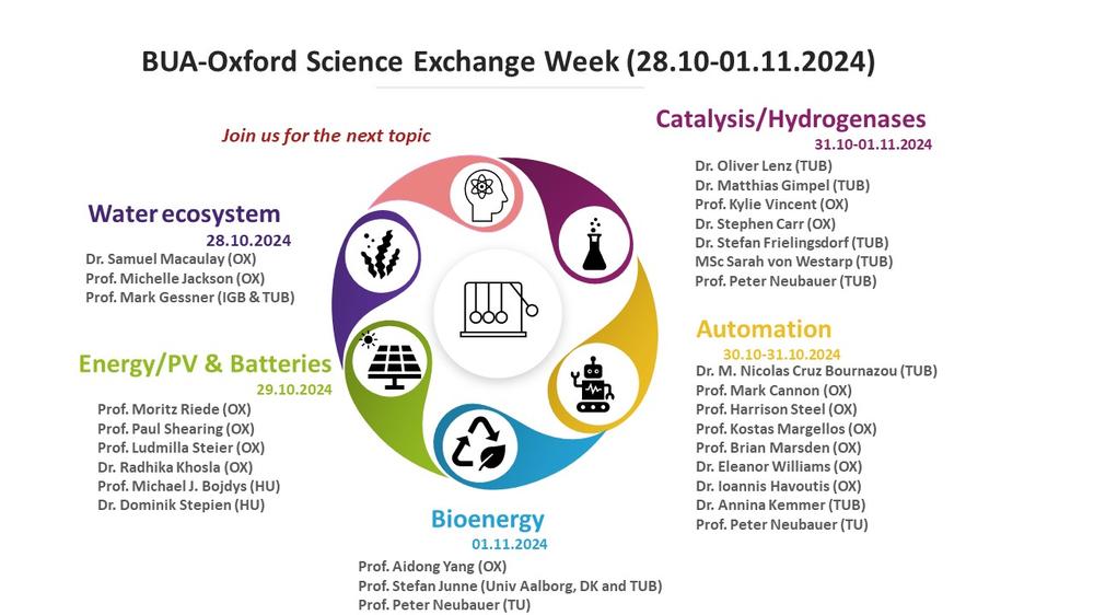 BUA-Oxford Science Exchange Week